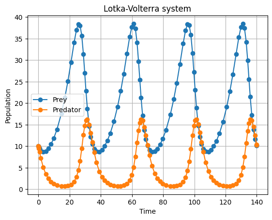 ../_images/notebooks_ode_lotka_volterra_13_1.png